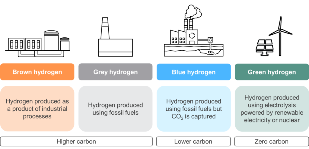 COP28 Spotlight: The Green Hydrogen Revolution - Love That Design