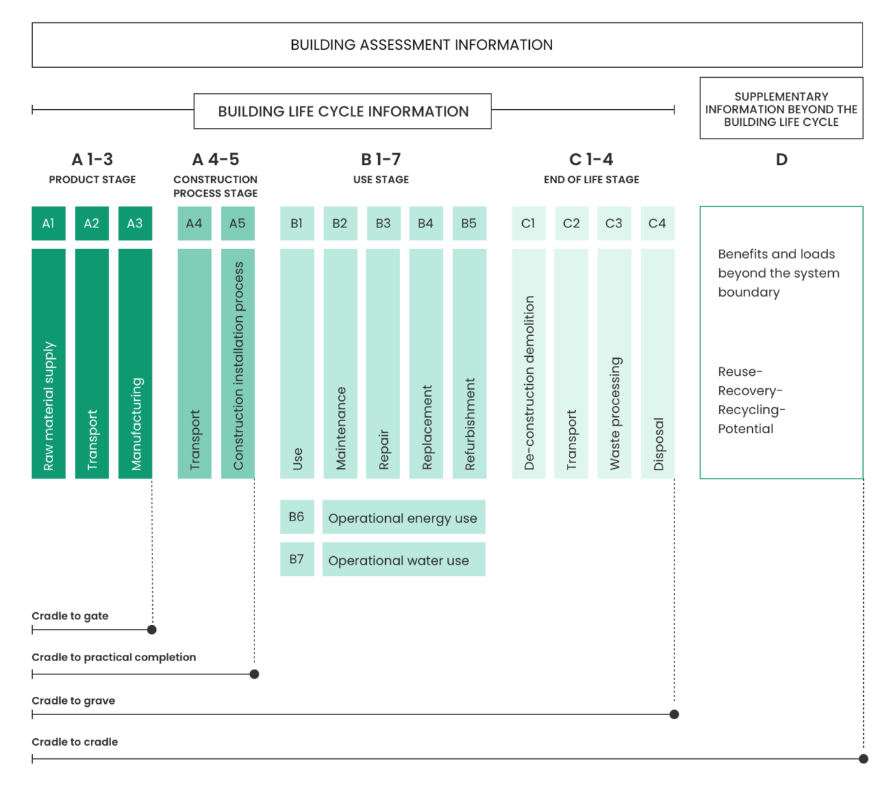 LCAs and EPDs: Everything You Need to Know - Love That Design